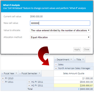 What-If Analysis